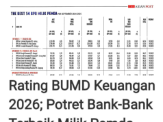 THE BEST 54 BPR MILIK PEMDA BERDASARKAN RATING BUMD KEUANGAN VERSI MAJALAH INFO BANK EDISI FEBRUARI 2026