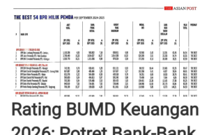 THE BEST 54 BPR MILIK PEMDA BERDASARKAN RATING BUMD KEUANGAN VERSI MAJALAH INFO BANK EDISI FEBRUARI 2026