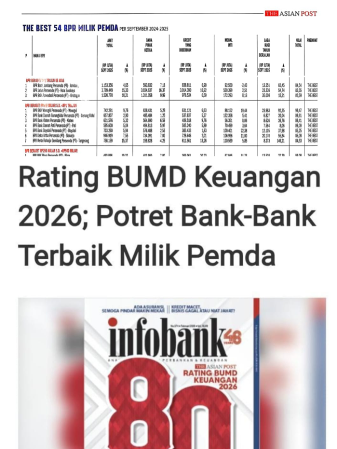 THE BEST 54 BPR MILIK PEMDA BERDASARKAN RATING BUMD KEUANGAN VERSI MAJALAH INFO BANK EDISI FEBRUARI 2026